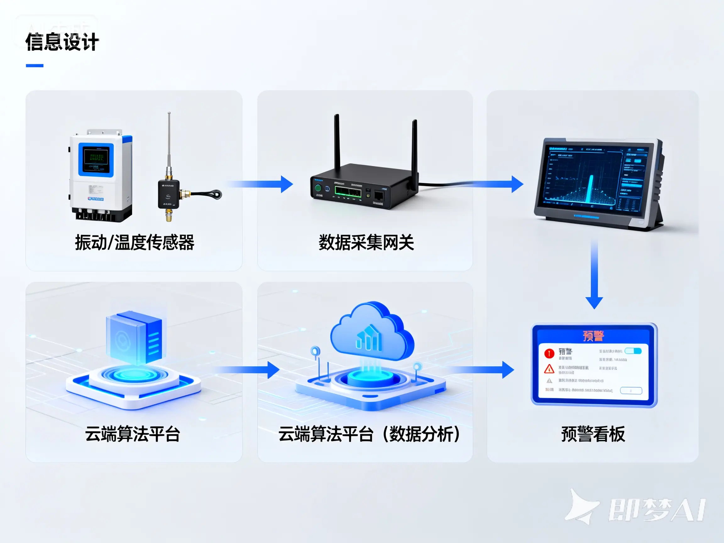 一次非计划停机，究竟让您的工厂损失多少钱?