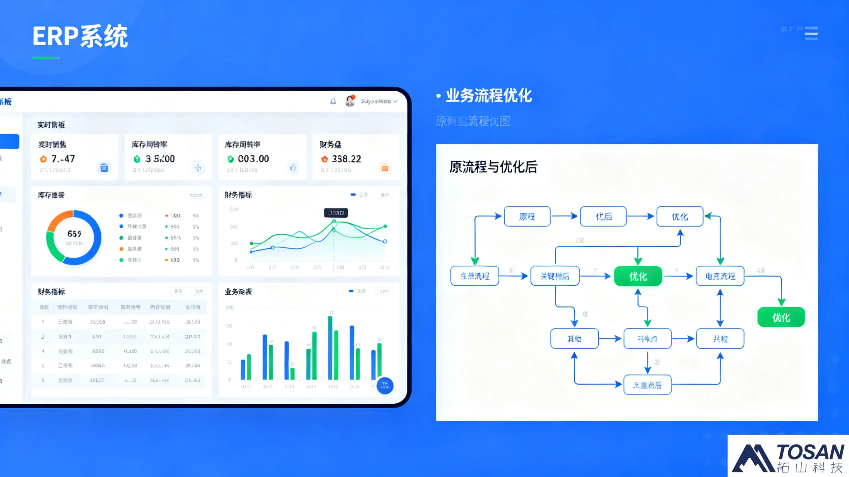 老旧设备 &ldquo;联网焕新&rdquo; 后，生产企业停机时间能砍多少？故障响应快了多少？