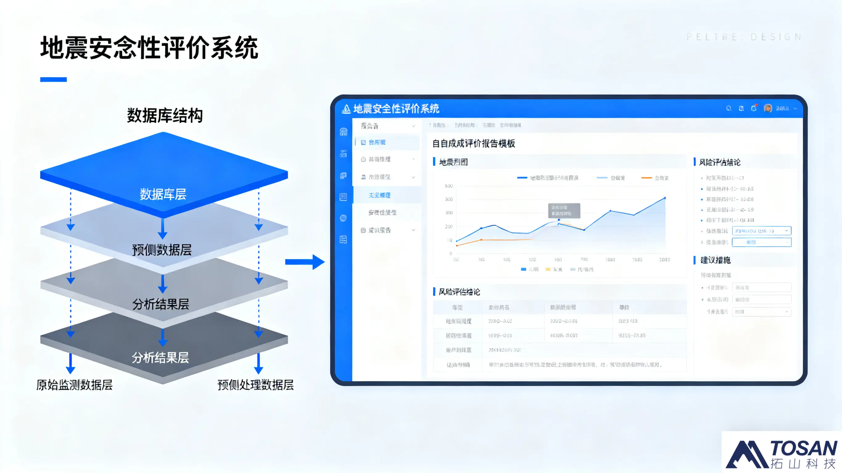 拓山科技：引领区域性地震安全数字化评价新风尚