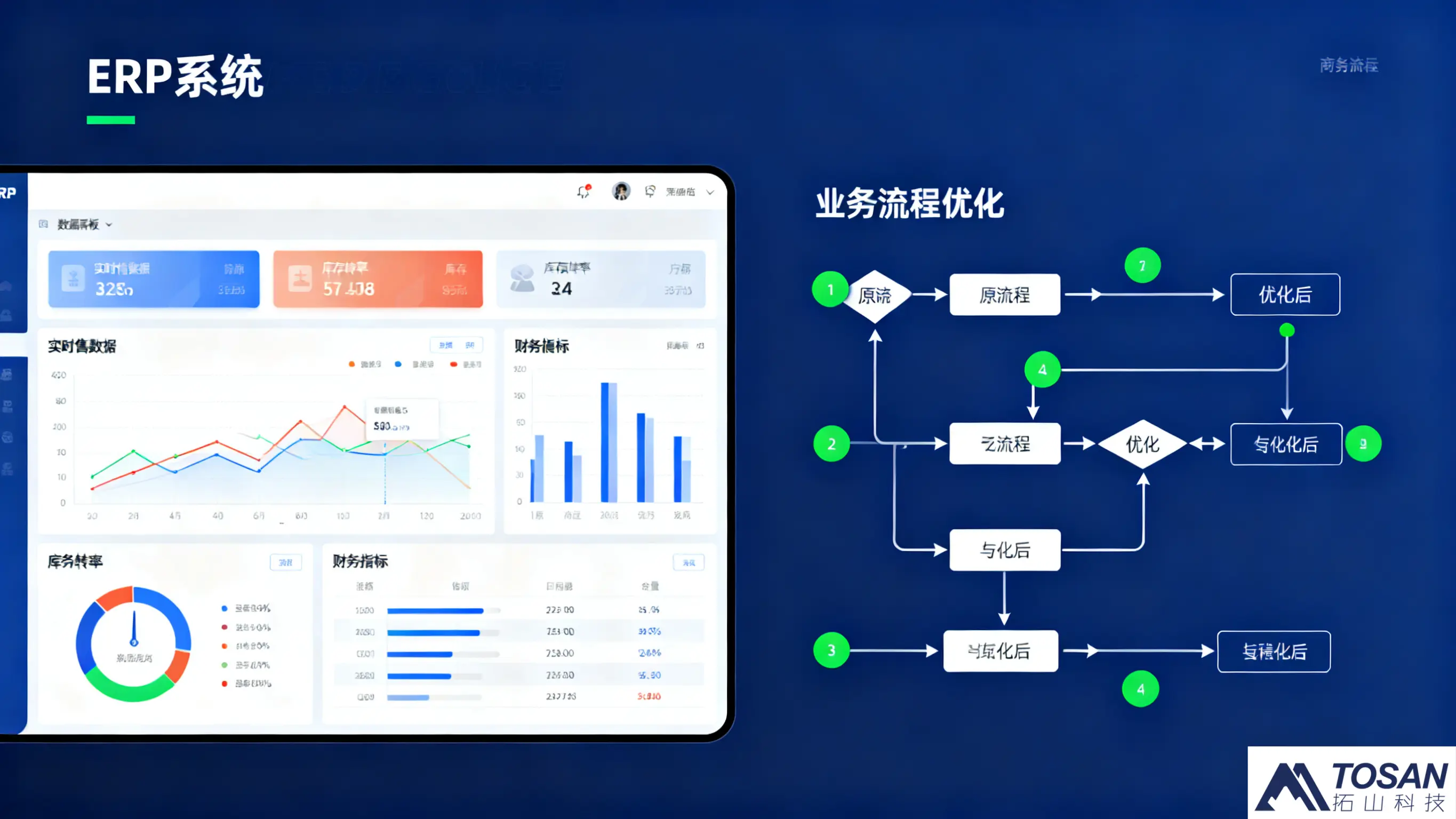 拓山信息科技：多行业后勤定制方案，开启智能生产与物流新章？